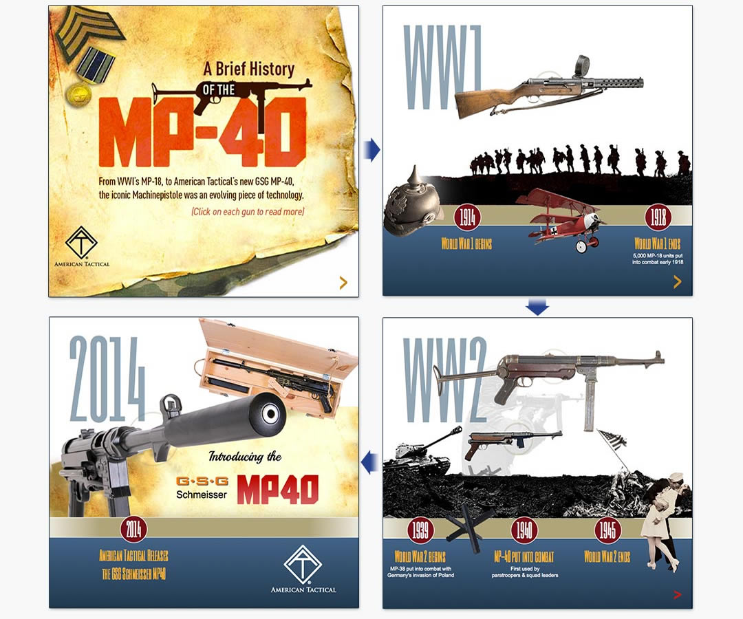 MP40 Interactive Screens